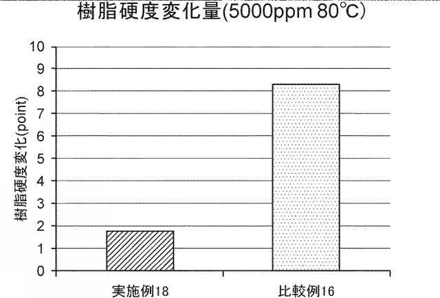 5675007-耐塩素性樹脂組成物、耐塩素性熱可塑性成形品、およびベルト 図000017