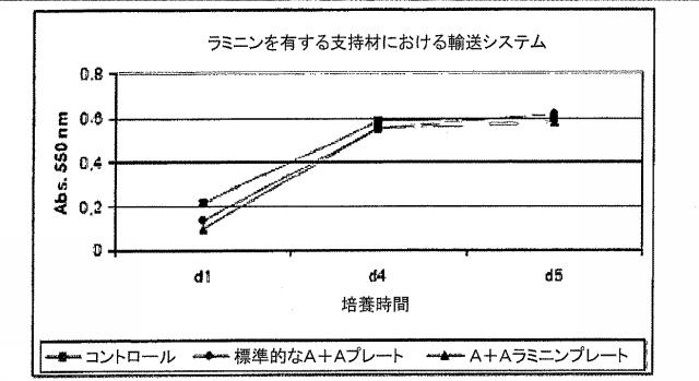 5679986-細胞輸送システム 図000017