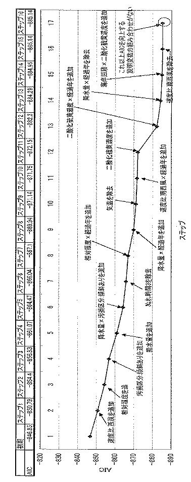 5684552-劣化予測マッピング装置及び劣化予測マッピング方法 図000017