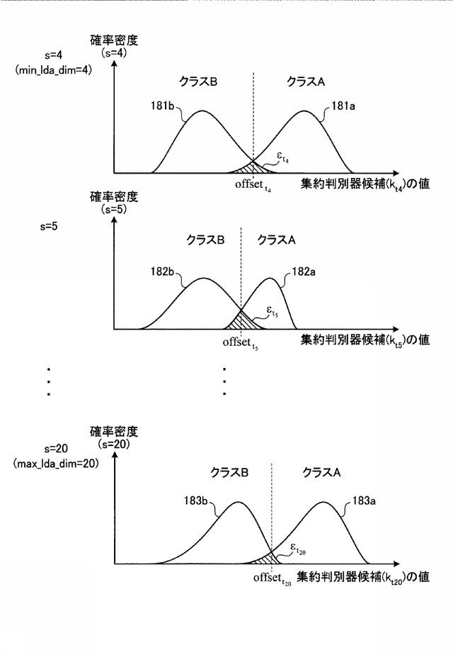 5706131-被写体検出方法および被写体検出装置 図000017