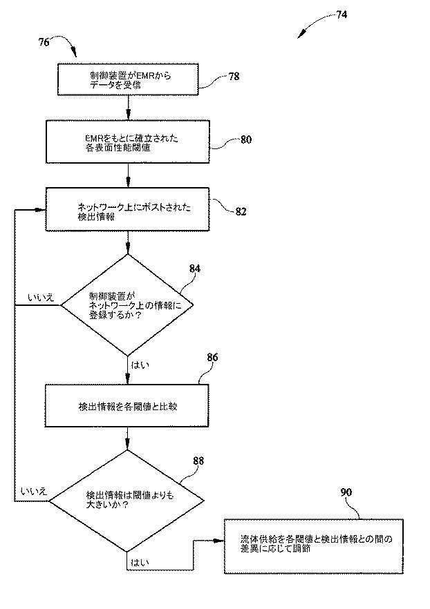 5710191-患者支持面指数の制御 図000017