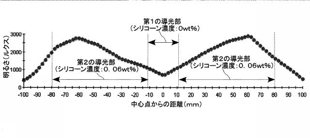 5712271-光学素子および発光装置 図000017