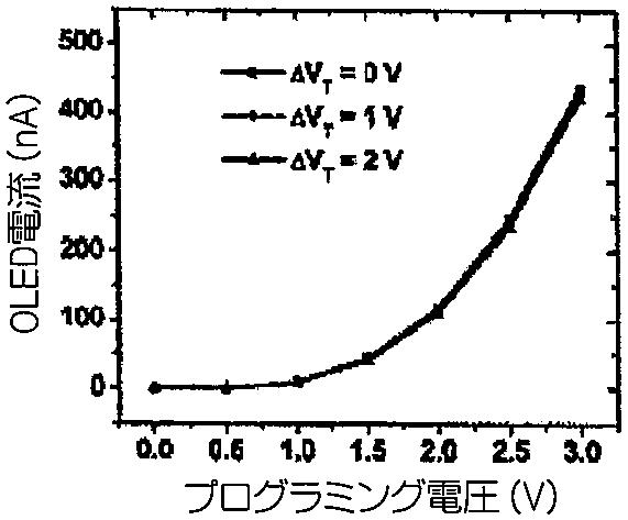 5715063-発光型表示装置用の低電力回路及び駆動方法 図000017