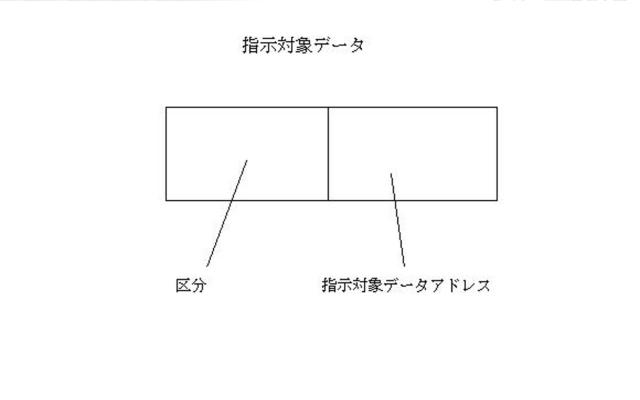 5718542-情報処理装置並びにファイル管理方法 図000017