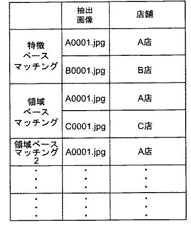 5735071-情報検索装置、情報検索方法、及び情報検索プログラム 図000017