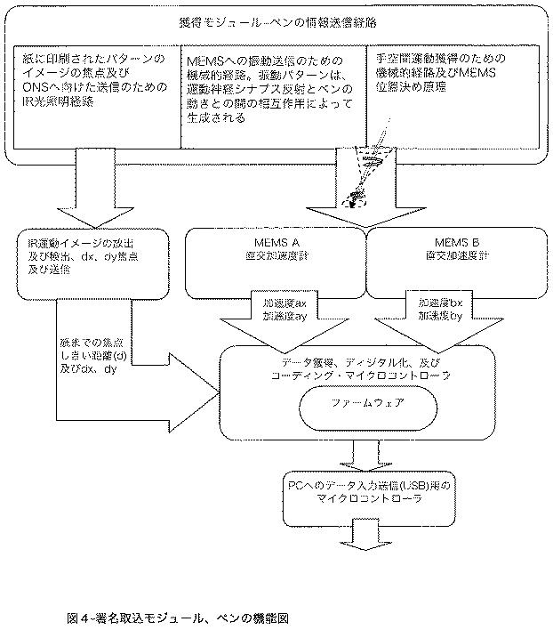 5740407-動的手書き署名の真正を査定するシステム及び方法 図000017