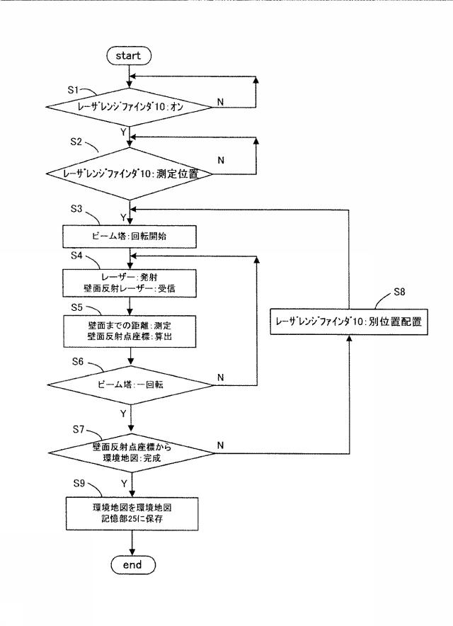 5744676-環境地図を用いた掃除ロボット 図000017