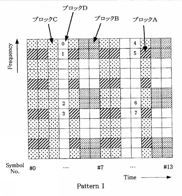 5756541-端末装置、通信方法及び集積回路 図000017