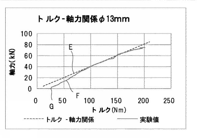 5756719-プレキャストコンクリート製の床版、及び、その設計方法 図000017