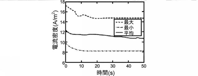 5762411-集束電界放出のためのカーボンナノチューブ配列 図000017