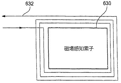 5769423-自動感度調整付き磁場センサ 図000017