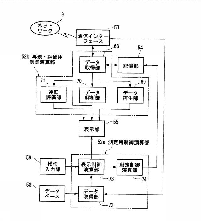 5774847-車両走行再現評価装置 図000017