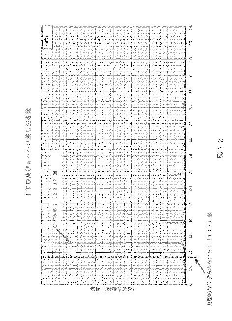 5775936-基板上のナノ粒子堆積方法、及び高エネルギー密度素子製作 図000017