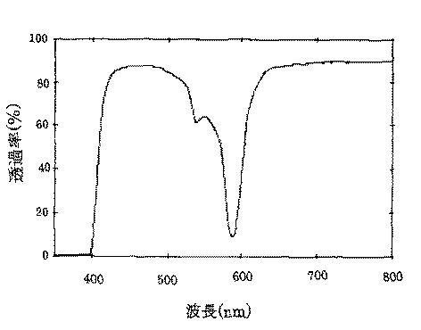 5778109-プラスチック眼鏡レンズ 図000017