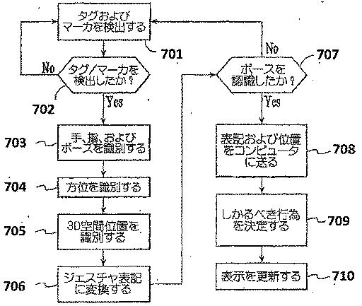 5782431-空間動作システムと共に用いるための空間マルチモード制御デバイス 図000017