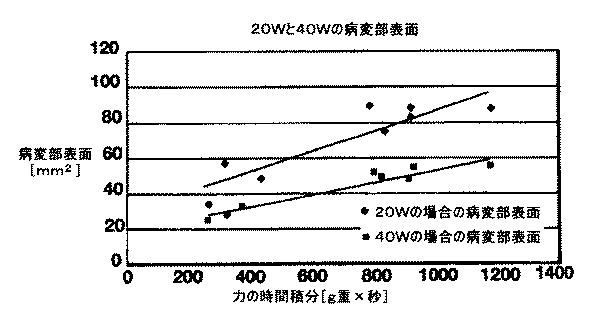 5786108-カテーテルアブレーション治療において病変部サイズを制御するための方法および装置 図000017