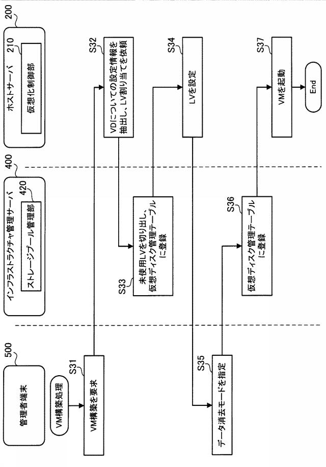 5786611-ストレージ装置およびストレージシステム 図000017