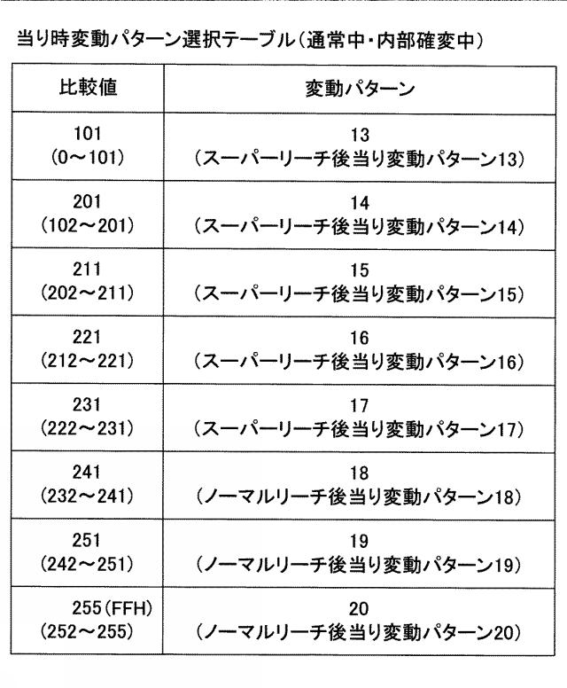 5787632-遊技機 図000017