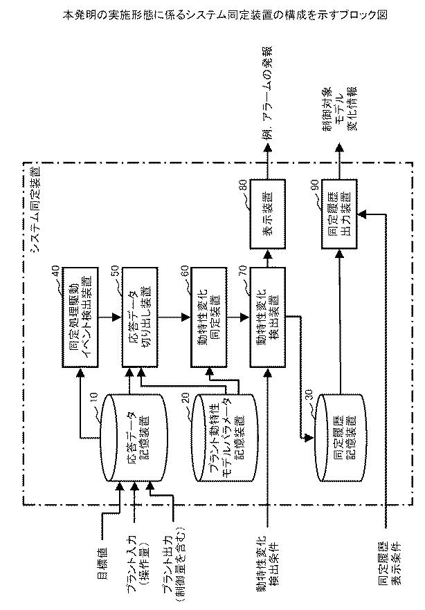 5799528-システム同定装置及び同定方法 図000017