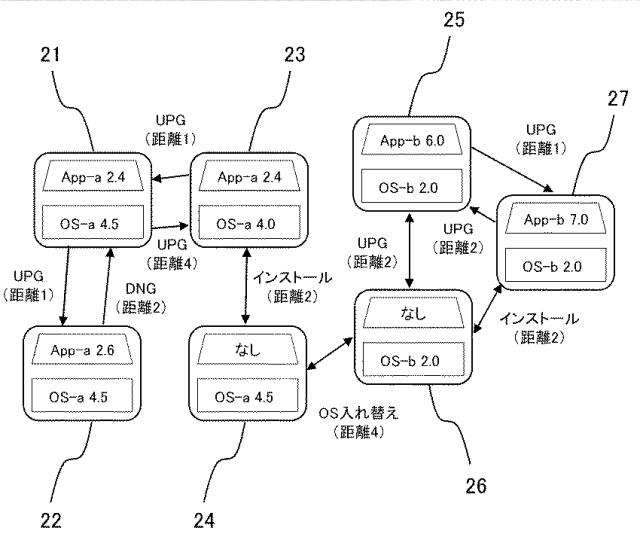 5804192-情報処理装置、情報処理方法および情報処理システム 図000017