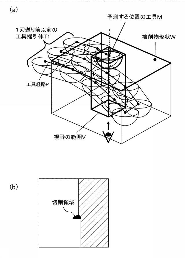 5804367-加工誤差予測方法、加工誤差予測装置、工具経路修正方法及び工具経路修正装置 図000017