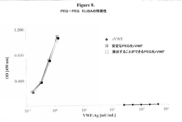 5806816-生理学的に許容されるポリマー分子を特異的に検出するための方法および組成物 図000017