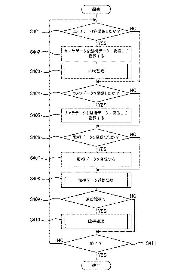 5809972-通信装置、通信方法およびプログラム 図000017