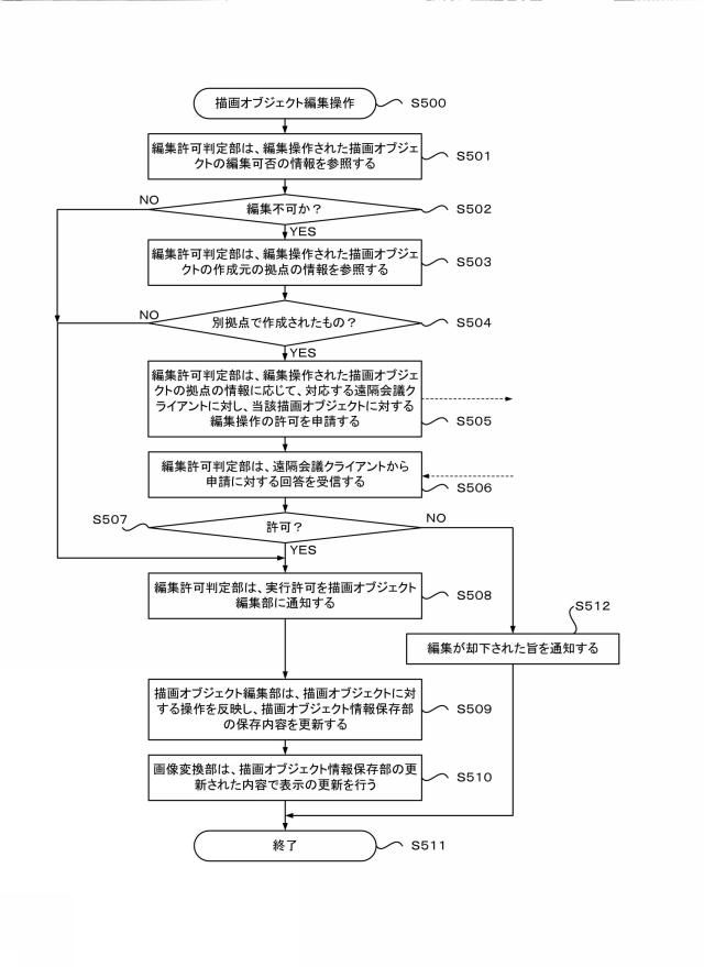 5810779-画面共有システム、画面共有端末、電子黒板システムおよびプログラム 図000017