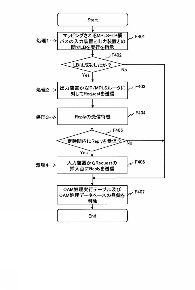 5817078-伝送システム、集中制御計算機、及び伝送方法 図000017