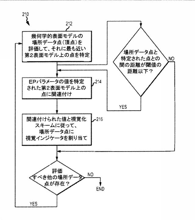 5823635-電気生理学マップを構築するためのシステム及びその処理装置の作動方法 図000017