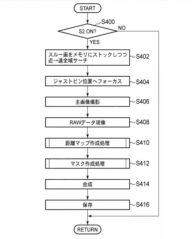 5831033-撮像装置および距離情報取得方法 図000017