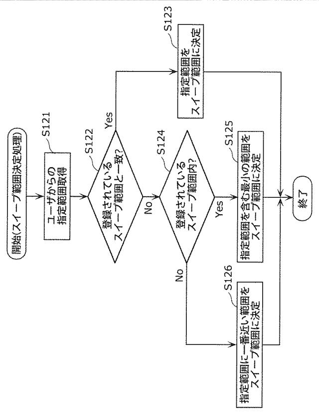 5832433-画像復元装置、撮像装置及び画像復元方法 図000017