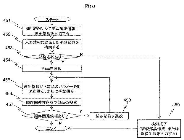 5833908-運用手順作成支援システム、及び作成方法 図000017