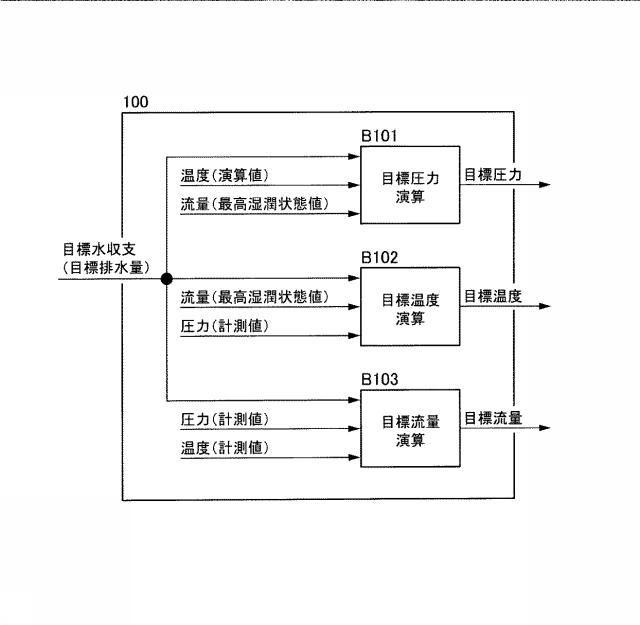 5834594-燃料電池の湿潤状態制御装置 図000017