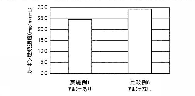 5834925-触媒付パティキュレートフィルタ 図000017