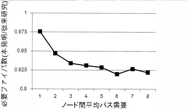 5835737-経路及び周波数帯域の決定方法 図000017