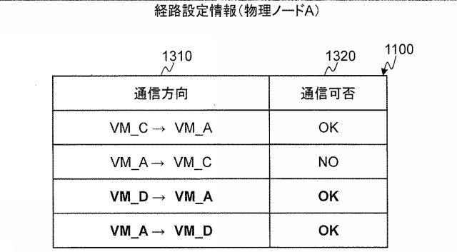 5835846-ネットワークシステム及び仮想ノードのマイグレーション方法 図000017
