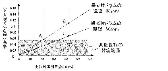 5835931-画像形成装置 図000017