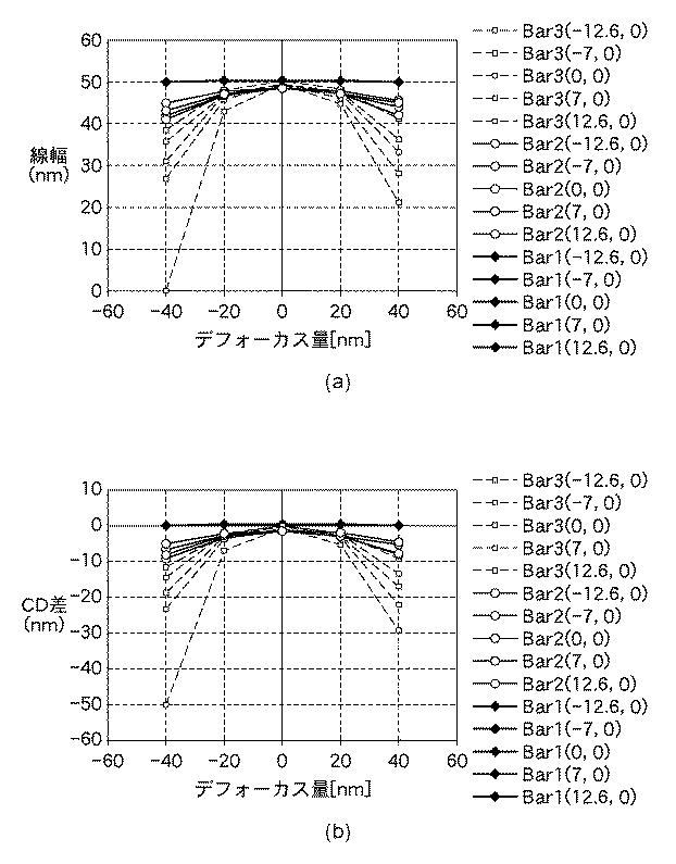 5835968-決定方法、プログラム及び露光方法 図000017