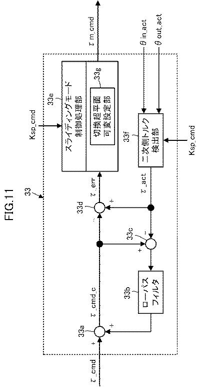 5836231-動力伝達装置 図000017