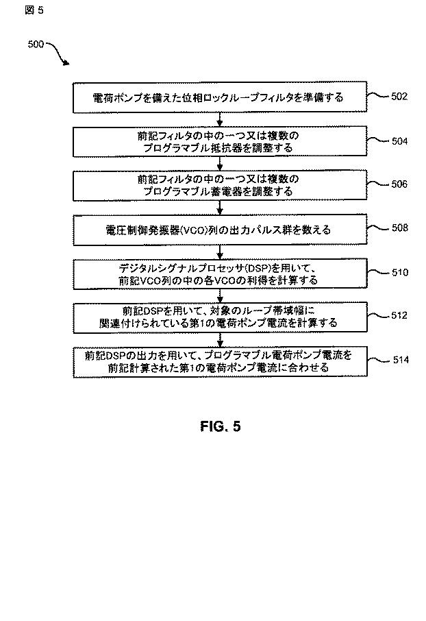 5837028-位相ロックループ（ＰＬＬ）のループ帯域幅を較正するシステムおよび方法 図000017