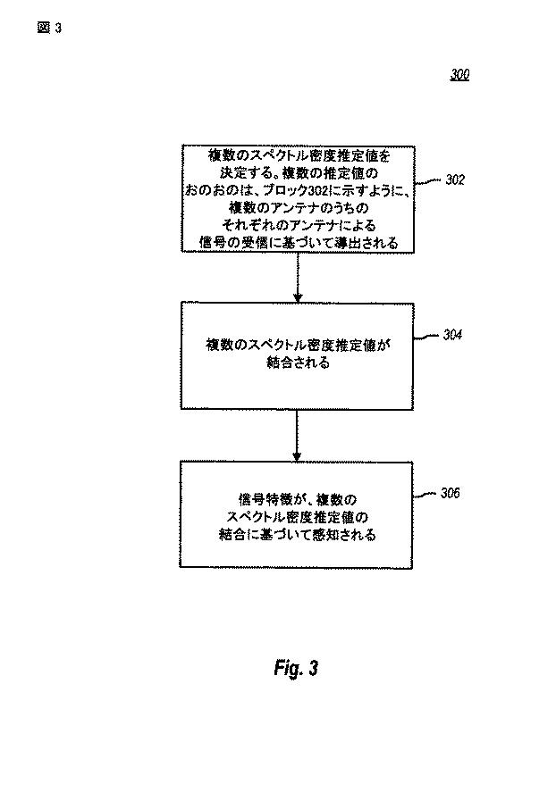 5837104-無線チャネルにおける信号特徴のスペクトル感知のための方法および装置 図000017