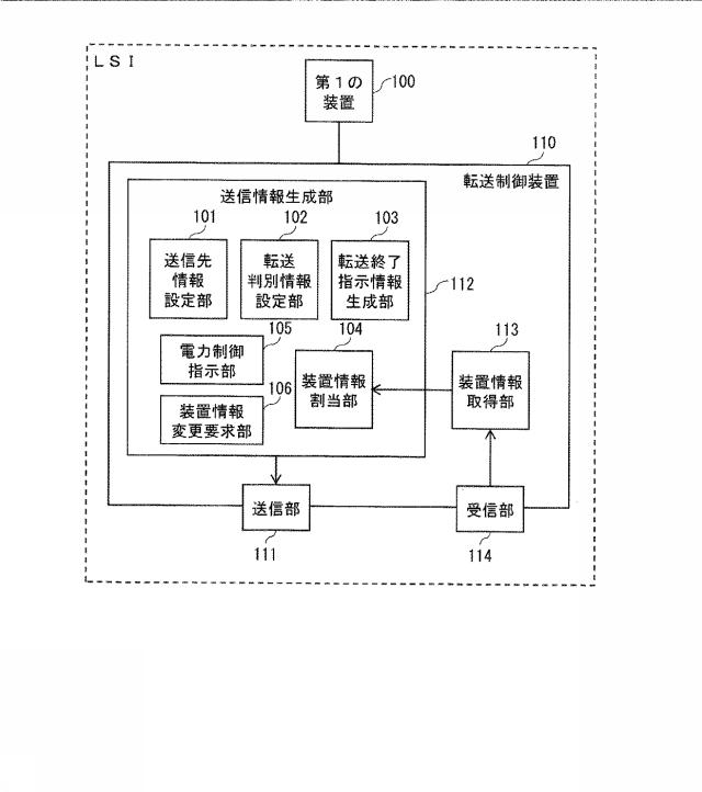 5837571-転送制御装置とその集積回路、転送制御方法、および転送制御システム 図000017