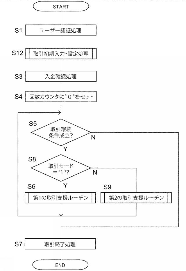 5840281-市場取引支援装置、市場取引支援プログラムおよび市場取引支援方法 図000017