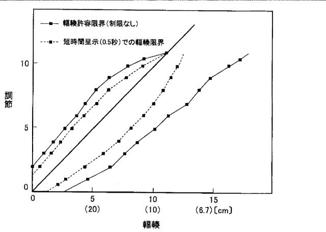 5841053-眼鏡レンズの評価方法、眼鏡レンズの設計方法、眼鏡レンズの製造方法、眼鏡レンズの製造システム、及び眼鏡レンズ 図000017