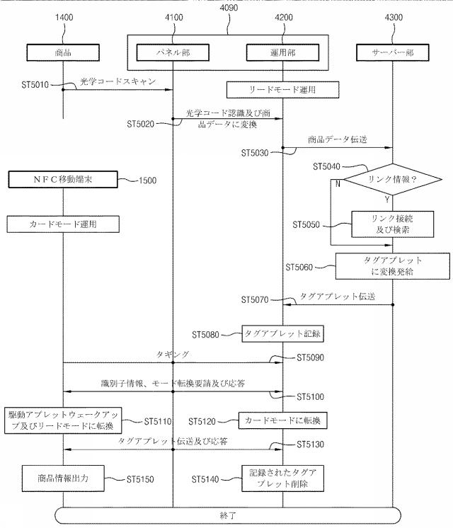 5841614-広告情報提供システム 図000017