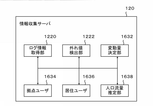 5844337-属性決定装置、通信端末、属性決定方法及びプログラム 図000017