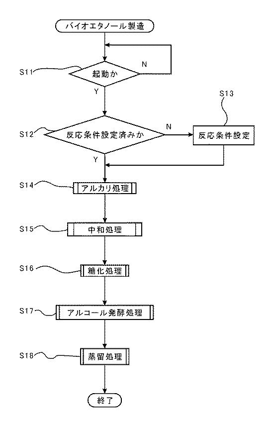 5850608-バイオエタノールの製造方法 図000017