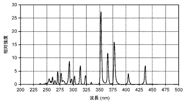 5857435-紫外線照射装置、紫外線照射方法、紫外線照射装置の製造方法 図000017