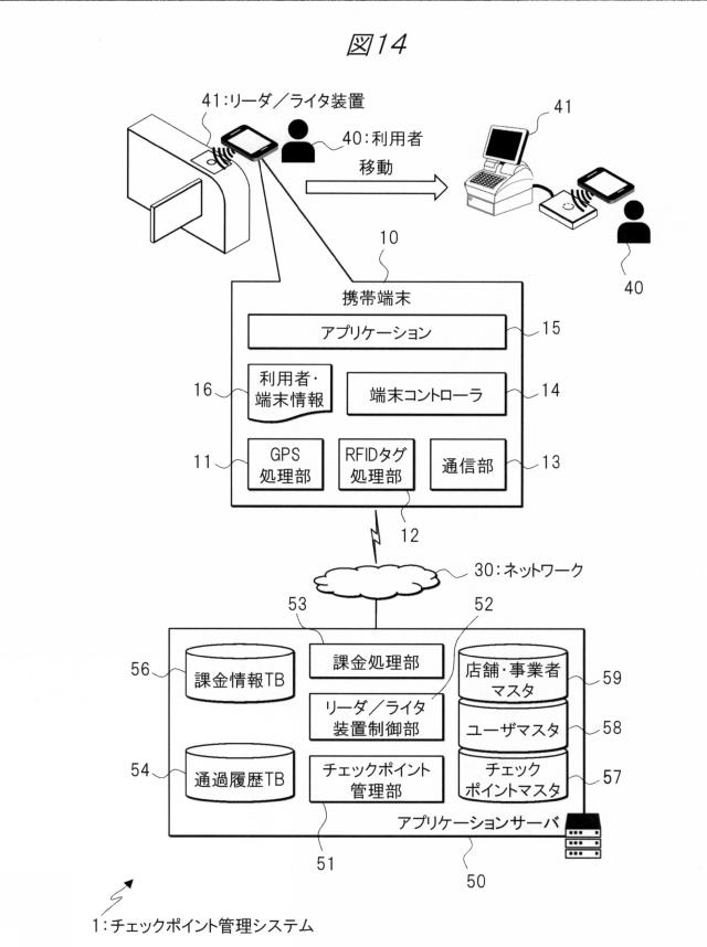 5858305-携帯端末、携帯端末プログラム、チェックポイント管理システム、およびチェックポイント管理方法 図000017